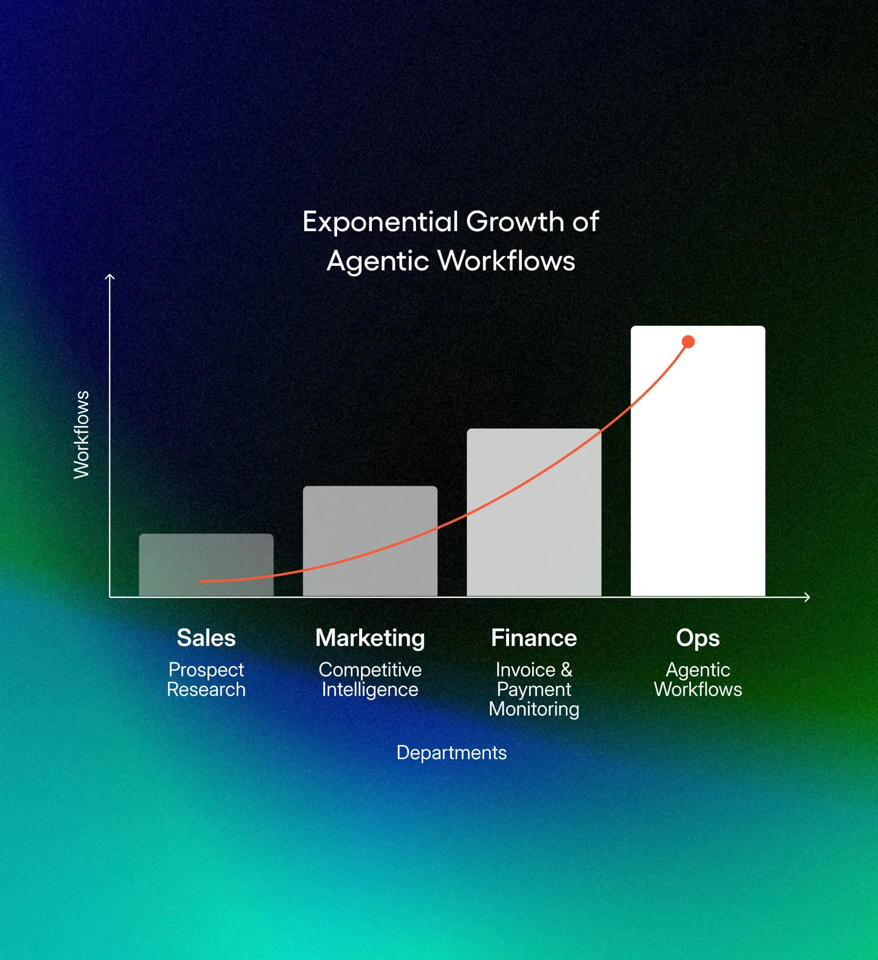 Scalable